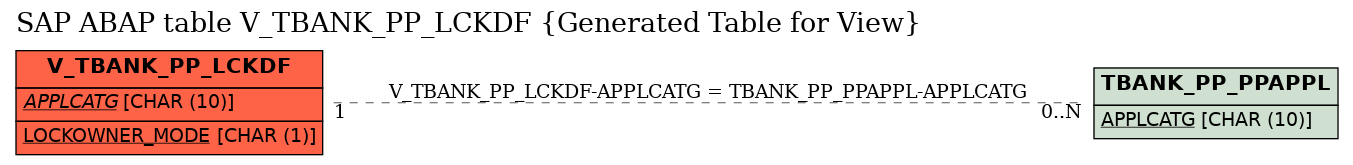 E-R Diagram for table V_TBANK_PP_LCKDF (Generated Table for View)
