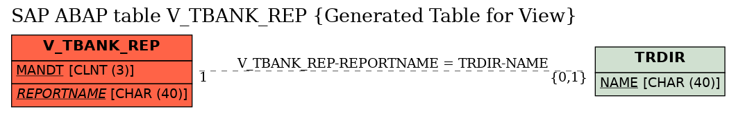 E-R Diagram for table V_TBANK_REP (Generated Table for View)