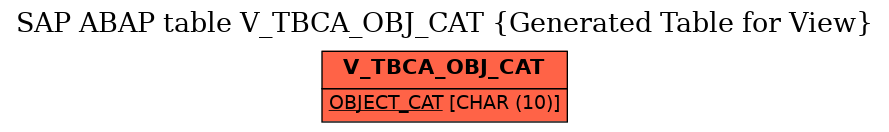 E-R Diagram for table V_TBCA_OBJ_CAT (Generated Table for View)