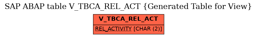 E-R Diagram for table V_TBCA_REL_ACT (Generated Table for View)