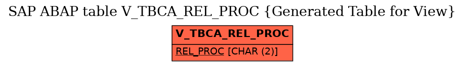 E-R Diagram for table V_TBCA_REL_PROC (Generated Table for View)