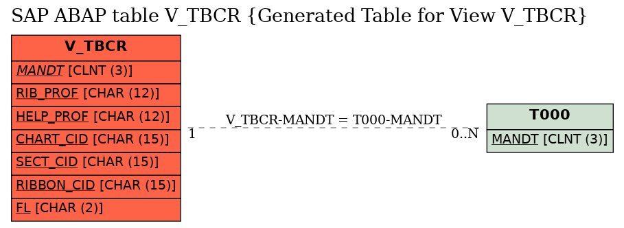 E-R Diagram for table V_TBCR (Generated Table for View V_TBCR)