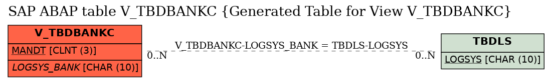 E-R Diagram for table V_TBDBANKC (Generated Table for View V_TBDBANKC)