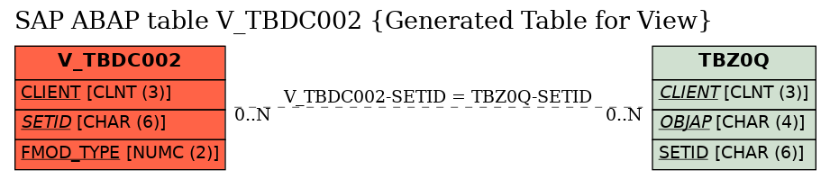 E-R Diagram for table V_TBDC002 (Generated Table for View)