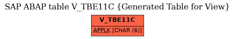 E-R Diagram for table V_TBE11C (Generated Table for View)