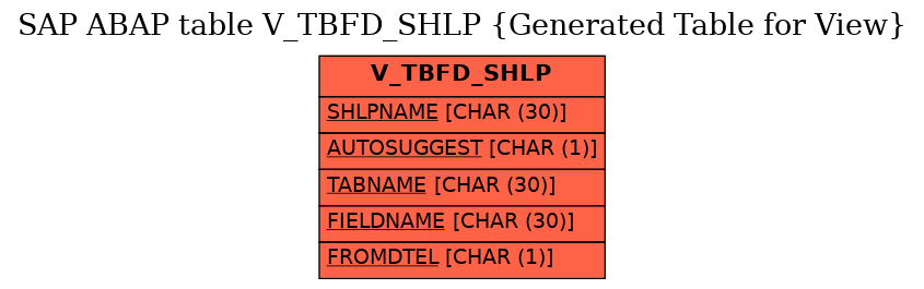 E-R Diagram for table V_TBFD_SHLP (Generated Table for View)