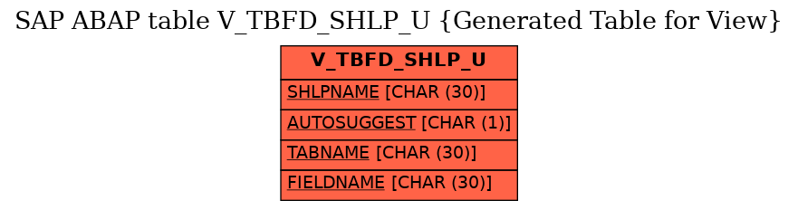 E-R Diagram for table V_TBFD_SHLP_U (Generated Table for View)