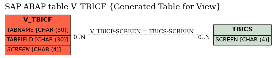 E-R Diagram for table V_TBICF (Generated Table for View)