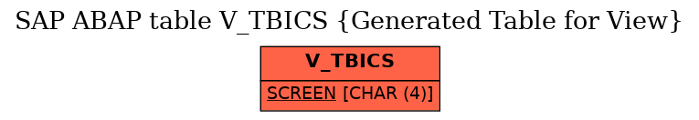 E-R Diagram for table V_TBICS (Generated Table for View)