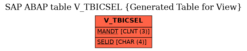 E-R Diagram for table V_TBICSEL (Generated Table for View)