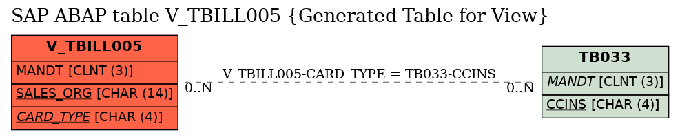 E-R Diagram for table V_TBILL005 (Generated Table for View)