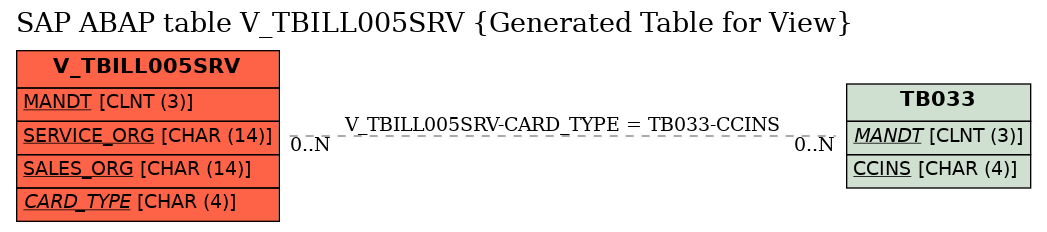 E-R Diagram for table V_TBILL005SRV (Generated Table for View)