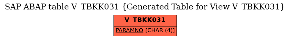 E-R Diagram for table V_TBKK031 (Generated Table for View V_TBKK031)