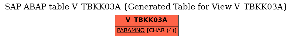 E-R Diagram for table V_TBKK03A (Generated Table for View V_TBKK03A)