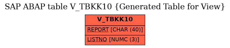 E-R Diagram for table V_TBKK10 (Generated Table for View)