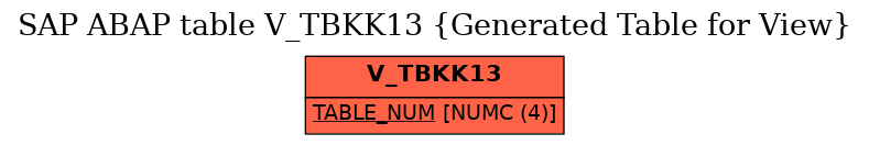 E-R Diagram for table V_TBKK13 (Generated Table for View)