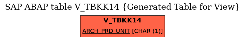 E-R Diagram for table V_TBKK14 (Generated Table for View)