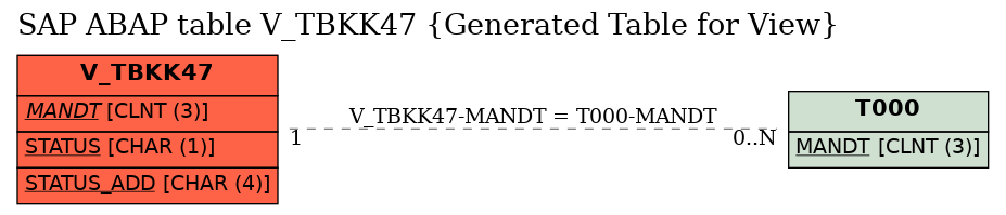 E-R Diagram for table V_TBKK47 (Generated Table for View)