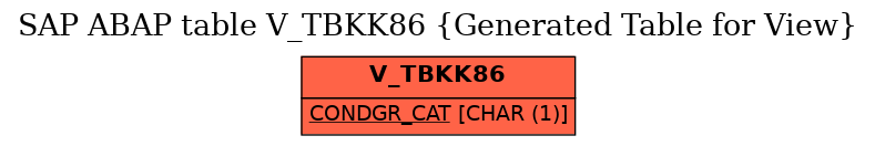 E-R Diagram for table V_TBKK86 (Generated Table for View)