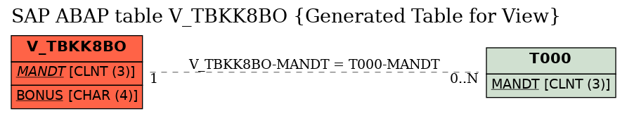 E-R Diagram for table V_TBKK8BO (Generated Table for View)