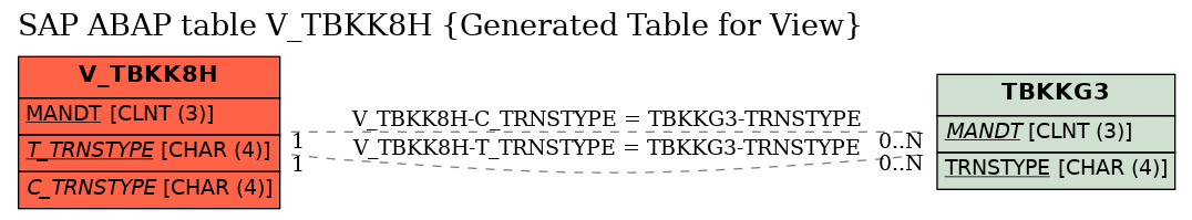 E-R Diagram for table V_TBKK8H (Generated Table for View)