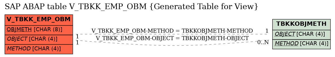 E-R Diagram for table V_TBKK_EMP_OBM (Generated Table for View)