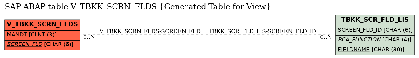 E-R Diagram for table V_TBKK_SCRN_FLDS (Generated Table for View)