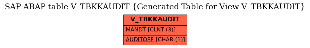 E-R Diagram for table V_TBKKAUDIT (Generated Table for View V_TBKKAUDIT)