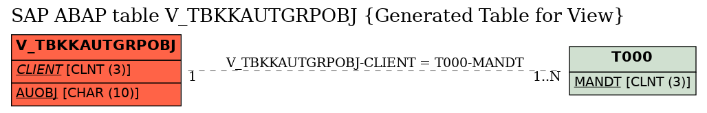 E-R Diagram for table V_TBKKAUTGRPOBJ (Generated Table for View)