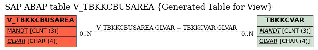 E-R Diagram for table V_TBKKCBUSAREA (Generated Table for View)