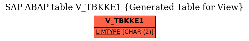 E-R Diagram for table V_TBKKE1 (Generated Table for View)