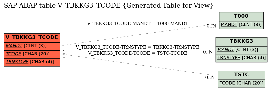 E-R Diagram for table V_TBKKG3_TCODE (Generated Table for View)