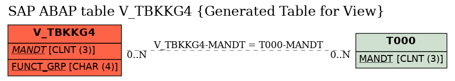 E-R Diagram for table V_TBKKG4 (Generated Table for View)