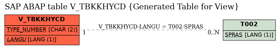 E-R Diagram for table V_TBKKHYCD (Generated Table for View)