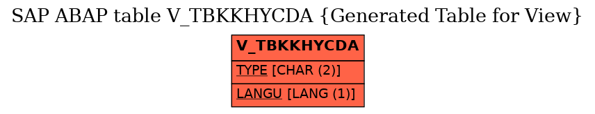 E-R Diagram for table V_TBKKHYCDA (Generated Table for View)