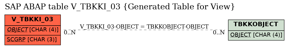 E-R Diagram for table V_TBKKI_03 (Generated Table for View)