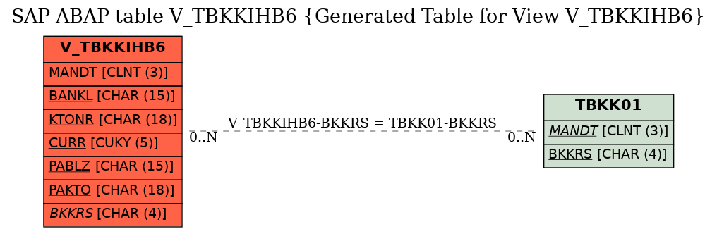 E-R Diagram for table V_TBKKIHB6 (Generated Table for View V_TBKKIHB6)