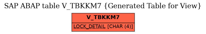 E-R Diagram for table V_TBKKM7 (Generated Table for View)