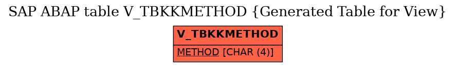 E-R Diagram for table V_TBKKMETHOD (Generated Table for View)