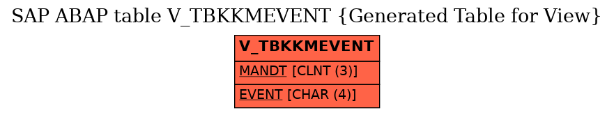 E-R Diagram for table V_TBKKMEVENT (Generated Table for View)