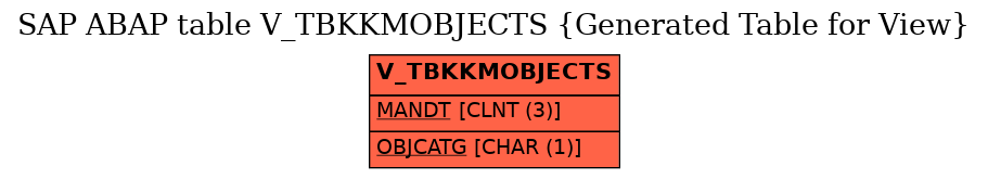 E-R Diagram for table V_TBKKMOBJECTS (Generated Table for View)