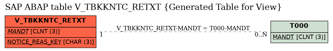 E-R Diagram for table V_TBKKNTC_RETXT (Generated Table for View)