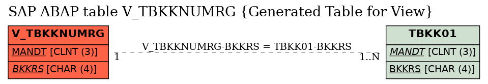 E-R Diagram for table V_TBKKNUMRG (Generated Table for View)