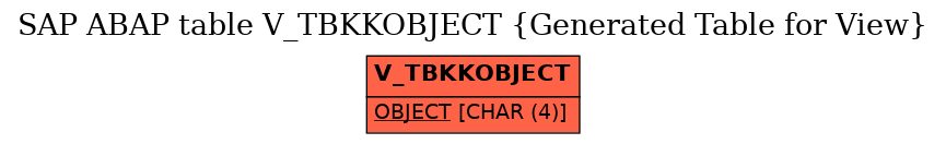 E-R Diagram for table V_TBKKOBJECT (Generated Table for View)