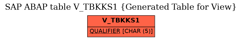 E-R Diagram for table V_TBKKS1 (Generated Table for View)