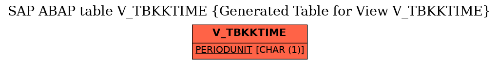 E-R Diagram for table V_TBKKTIME (Generated Table for View V_TBKKTIME)