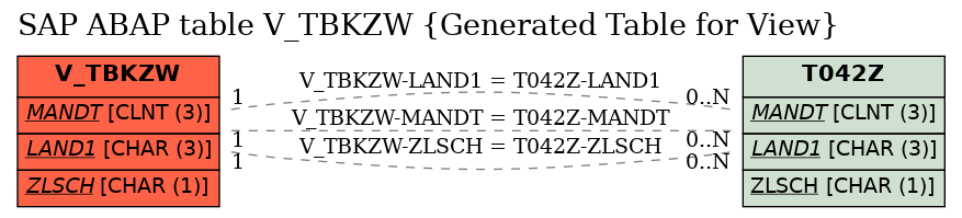 E-R Diagram for table V_TBKZW (Generated Table for View)