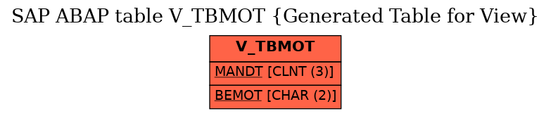 E-R Diagram for table V_TBMOT (Generated Table for View)