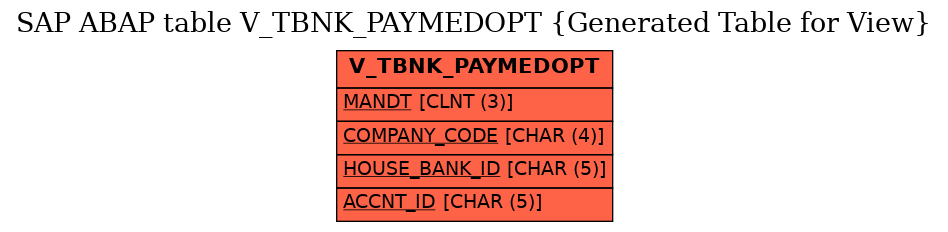 E-R Diagram for table V_TBNK_PAYMEDOPT (Generated Table for View)