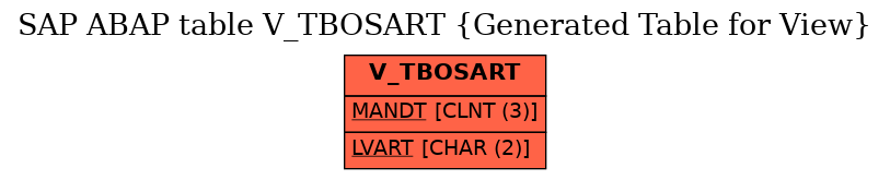 E-R Diagram for table V_TBOSART (Generated Table for View)